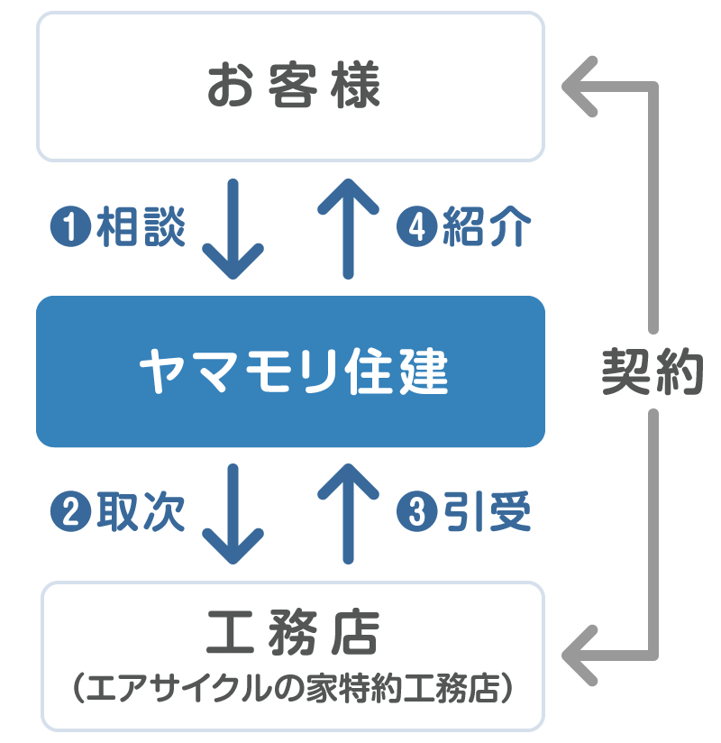 打合せスペース